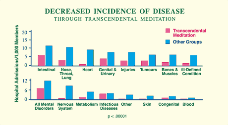 disease