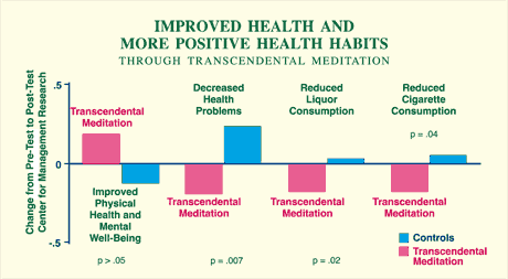 health-habits