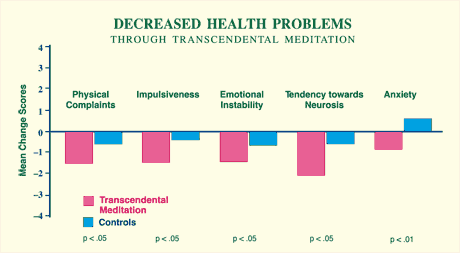 health-problems