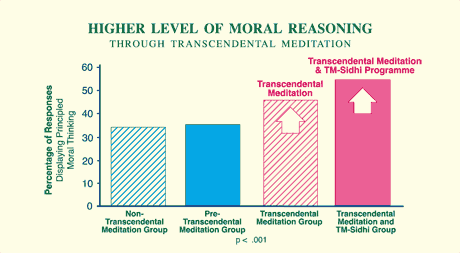 moral-reasoning