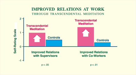 relation-work
